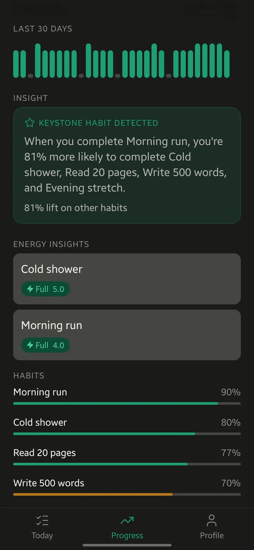Progress screen showing keystone habit insights